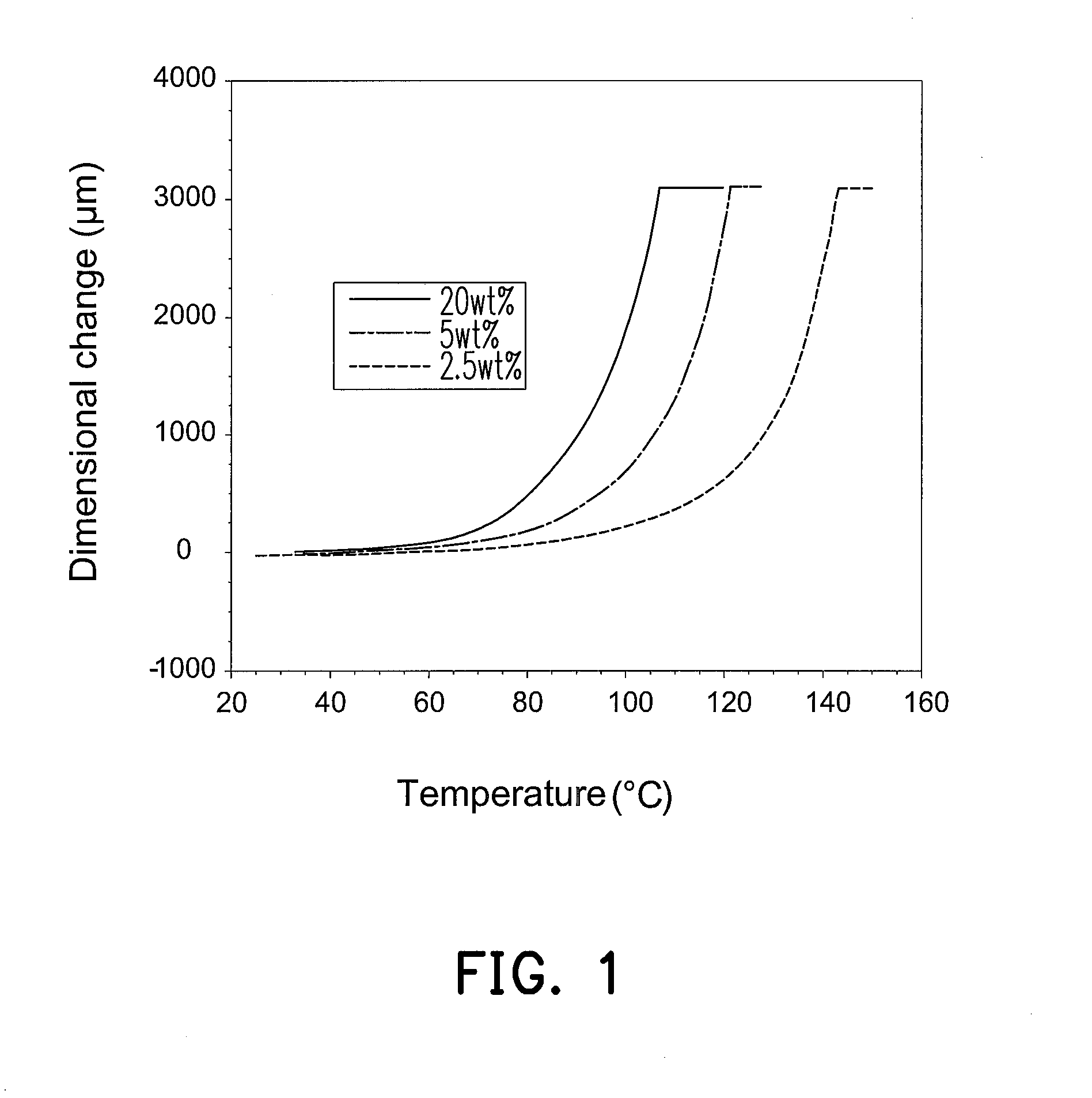 Organic/inorganic hybrid composite proton exchange membrane