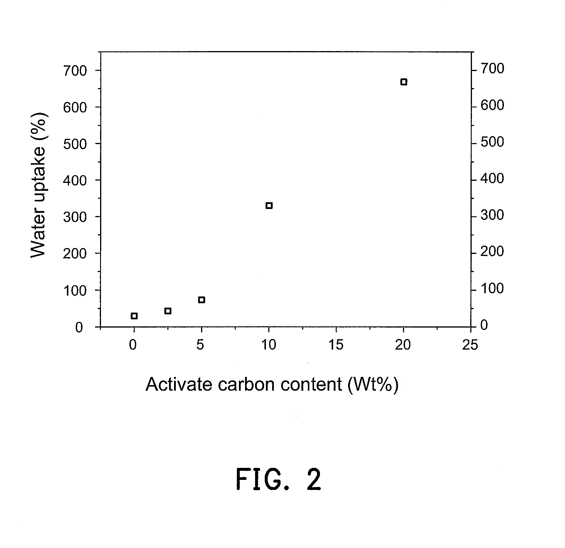 Organic/inorganic hybrid composite proton exchange membrane