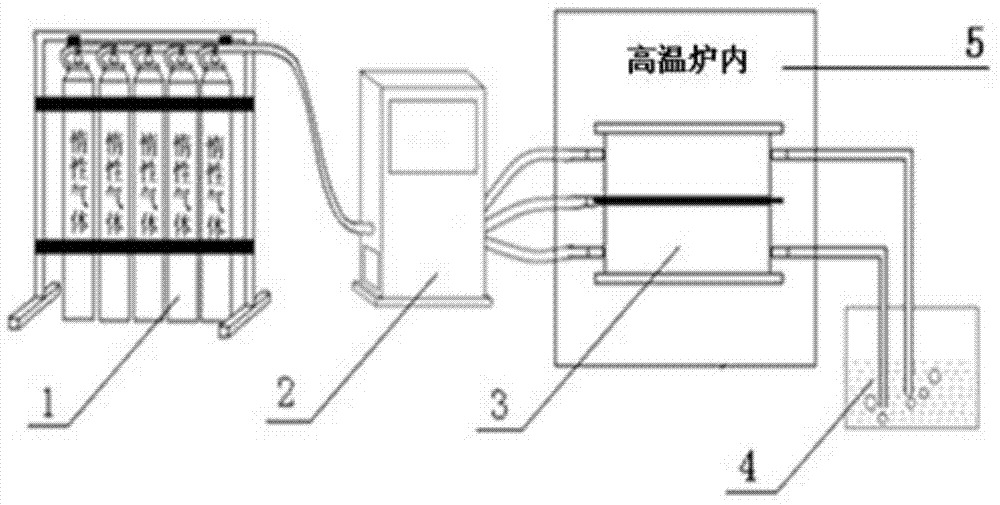 Inflating thermal-expansion forming method for titanium alloy panel