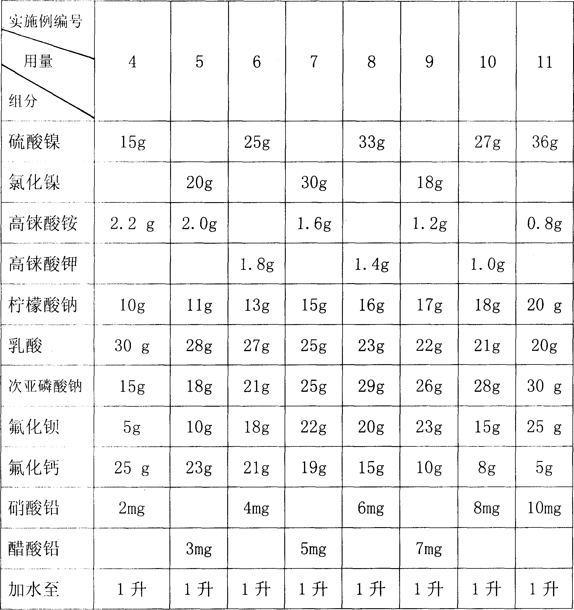 Chemical plating liquid for preparing high temperature self lubricating composite coating and chemical plating method