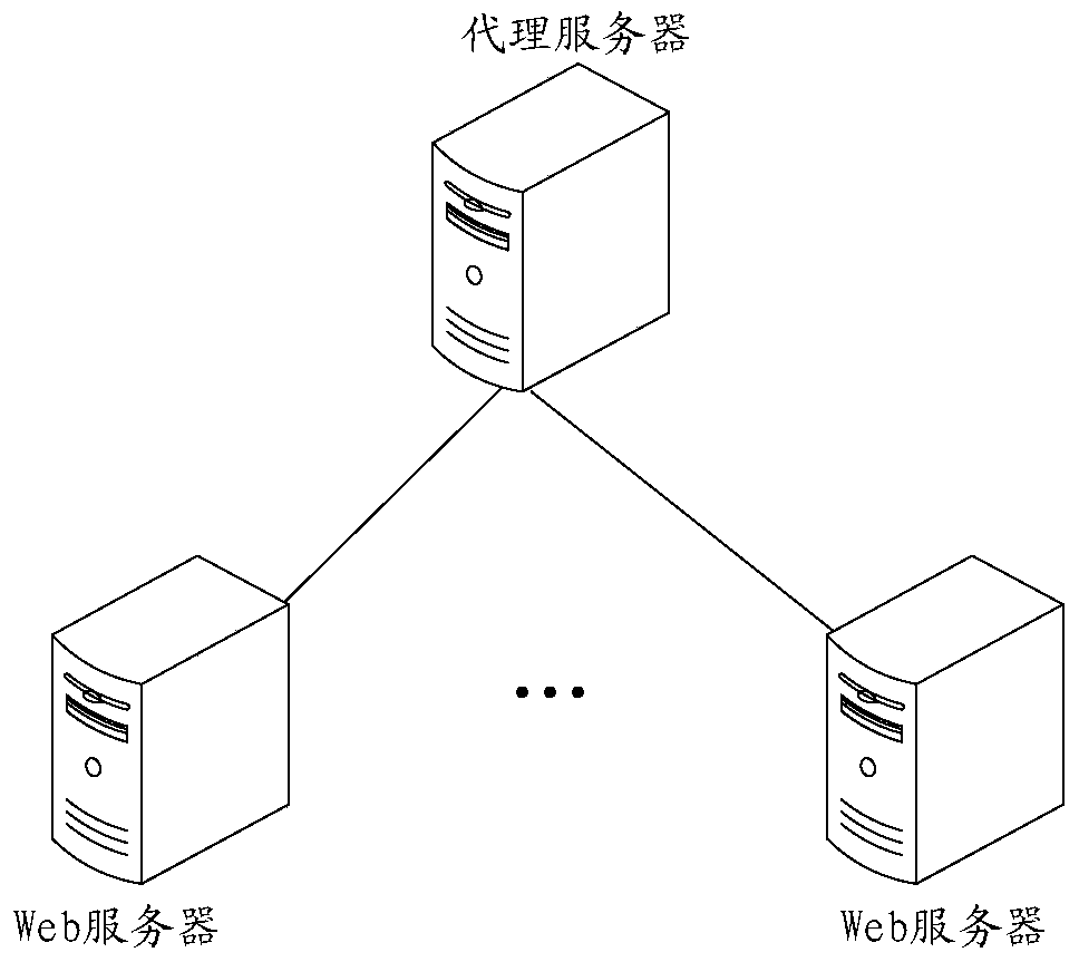 An access log merging method, log processing server and system