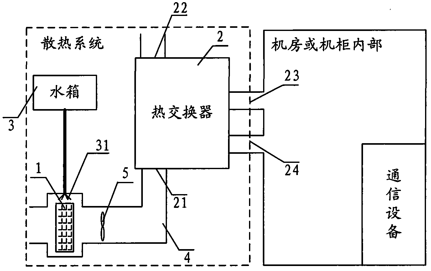 Cooling system and communication system