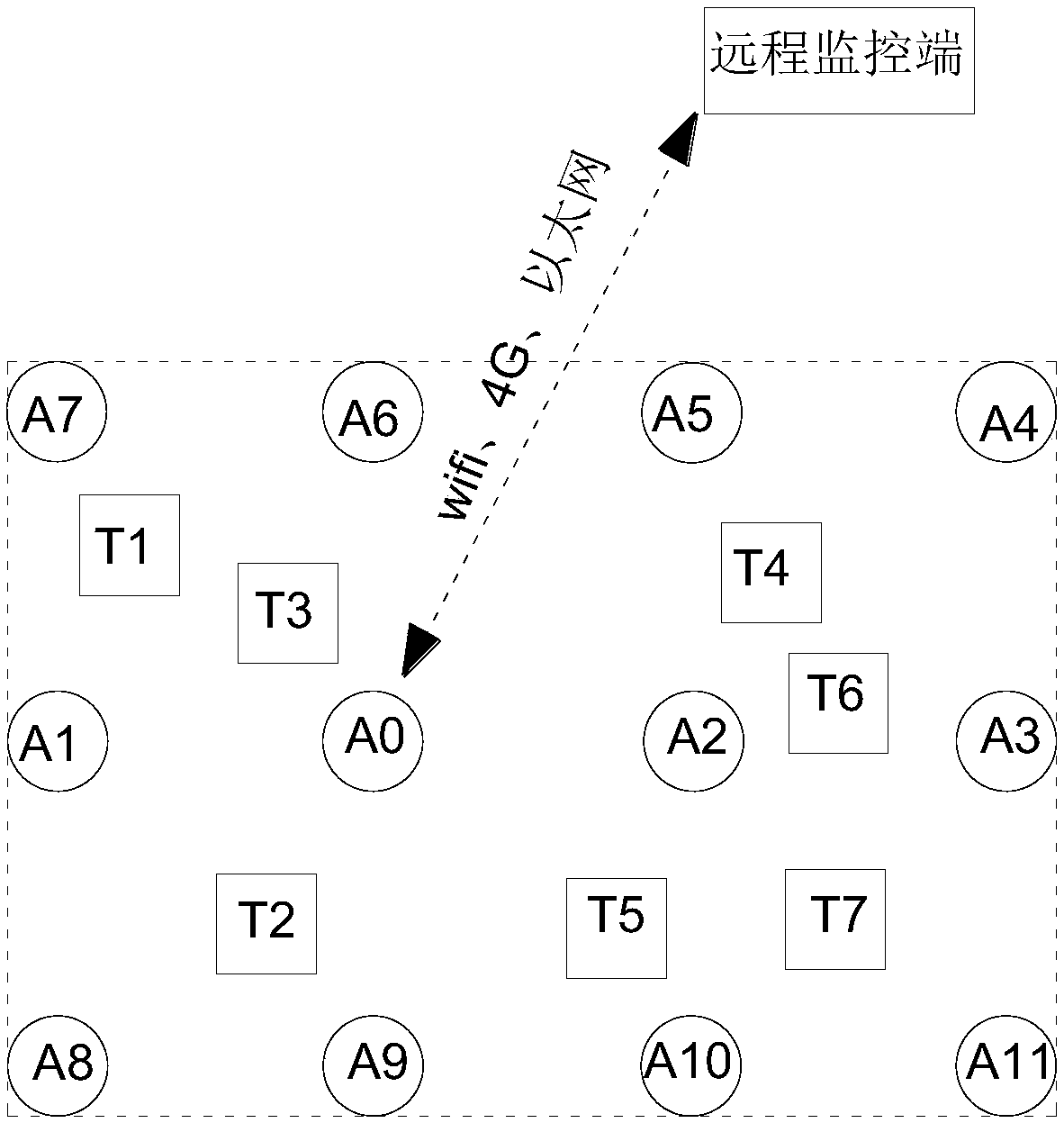 Networking method for ultra-wideband wireless communication indoor positioning system