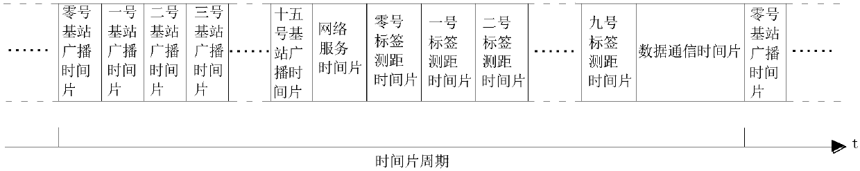 Networking method for ultra-wideband wireless communication indoor positioning system