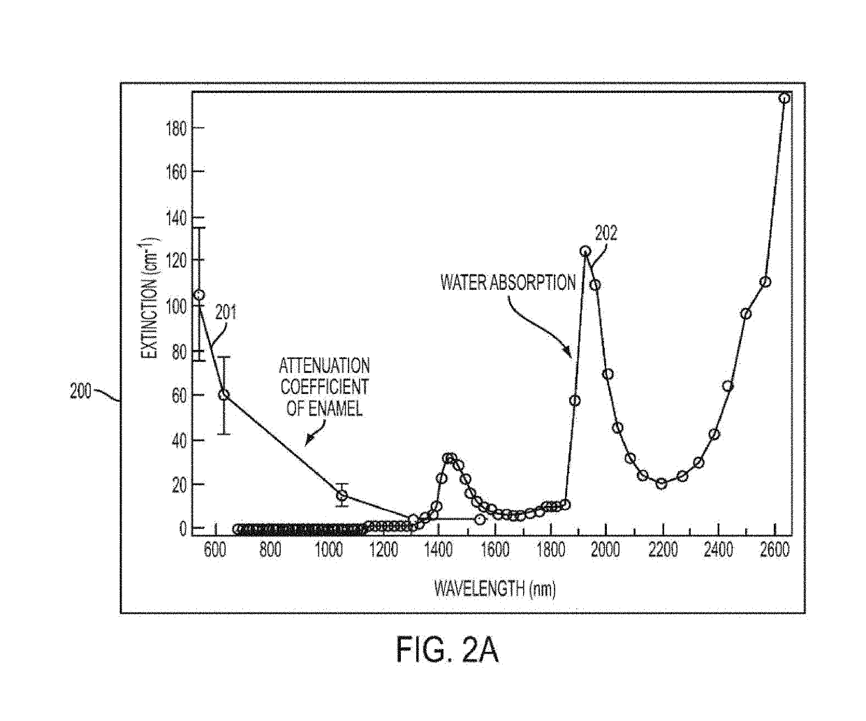 Near infrared imaging using laser arrays with distributed bragg reflectors