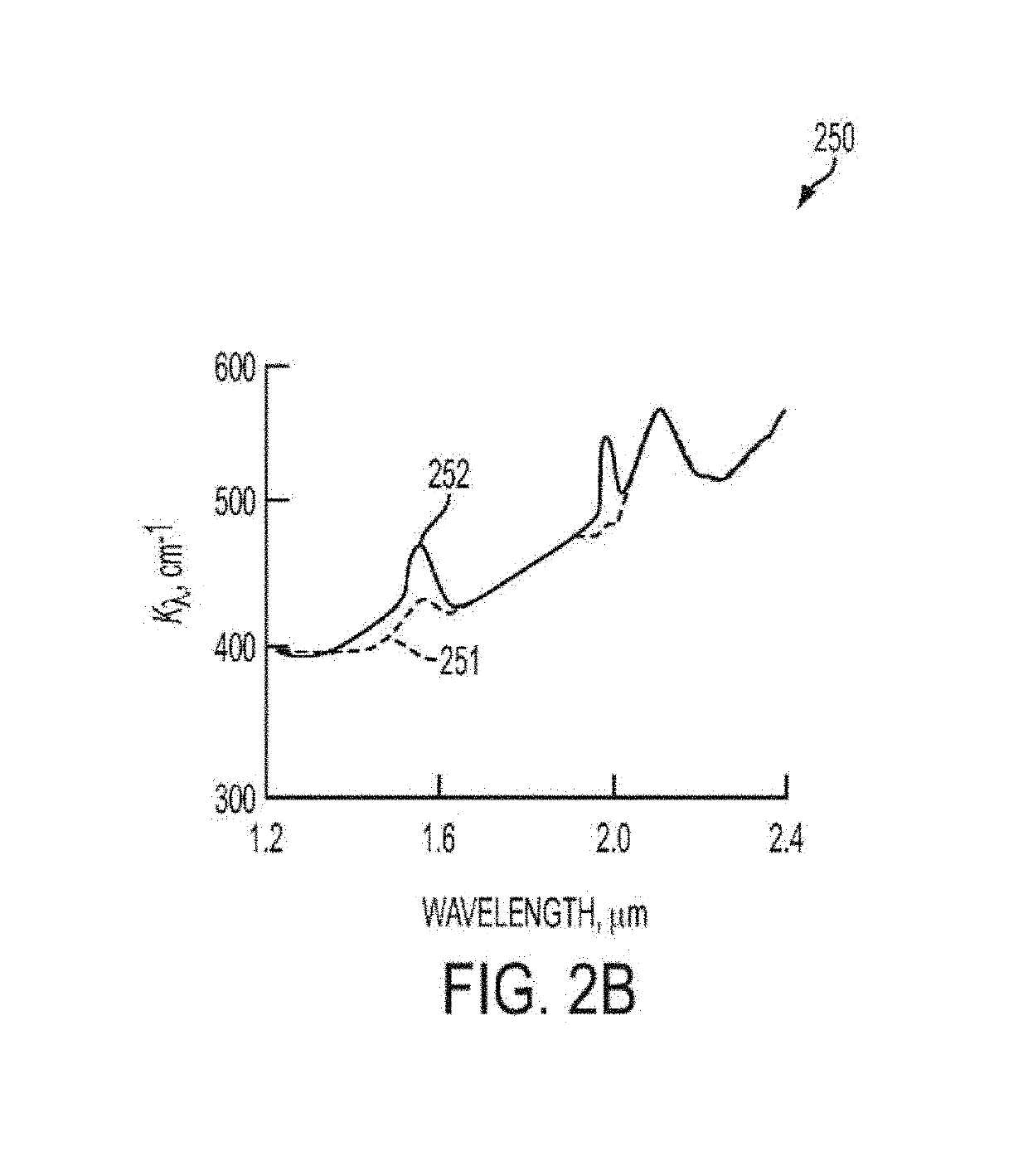 Near infrared imaging using laser arrays with distributed bragg reflectors