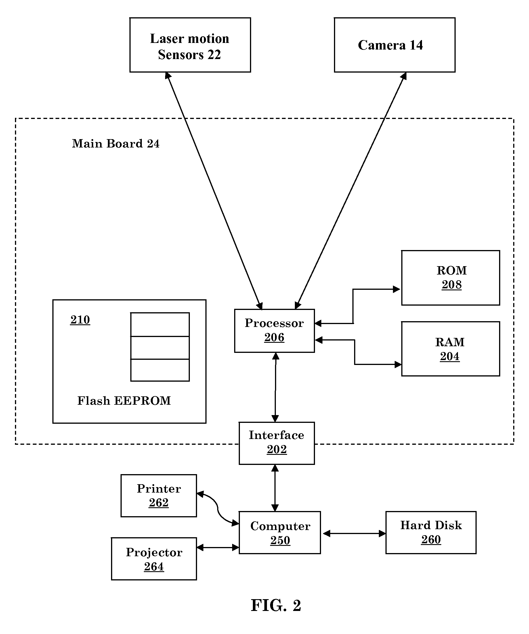 System And Method For Integrated Pair-Wise Registration Of Images Using Image Based Information And Sensor Coordinate And Error Information