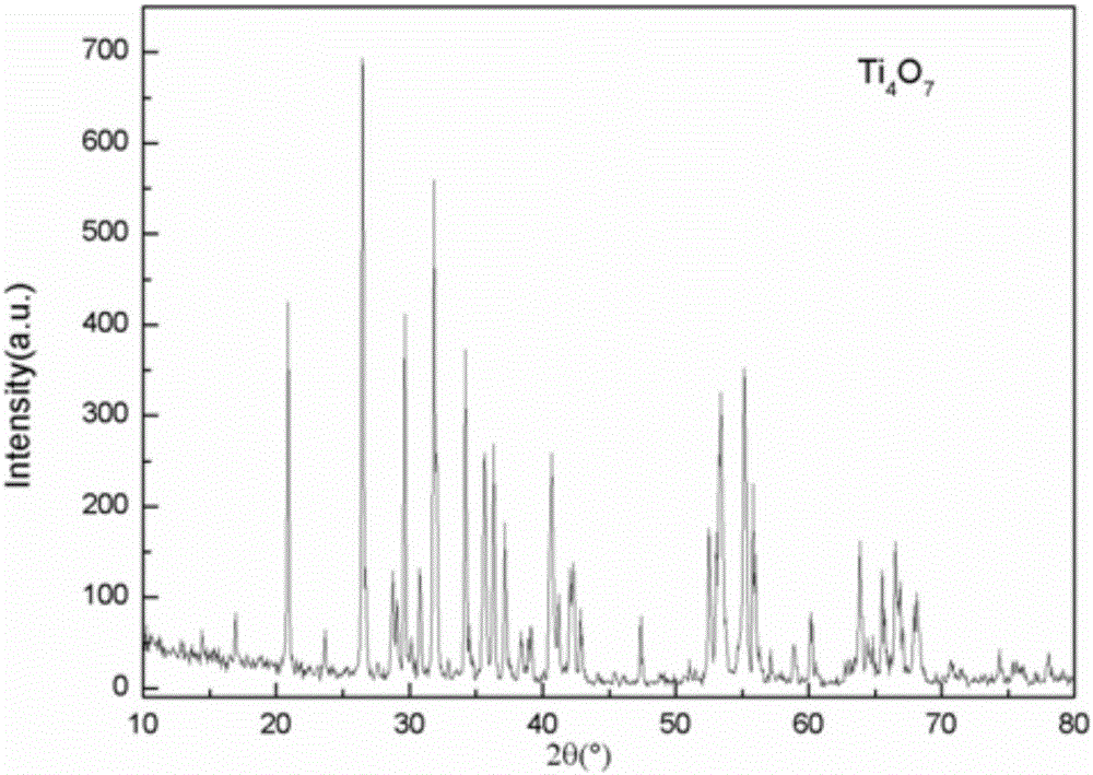 Rod-like titanium protoxide powder and preparation method thereof