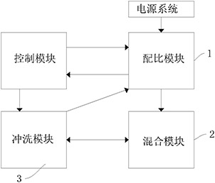 Intelligent treatment device and method for flushing medicines