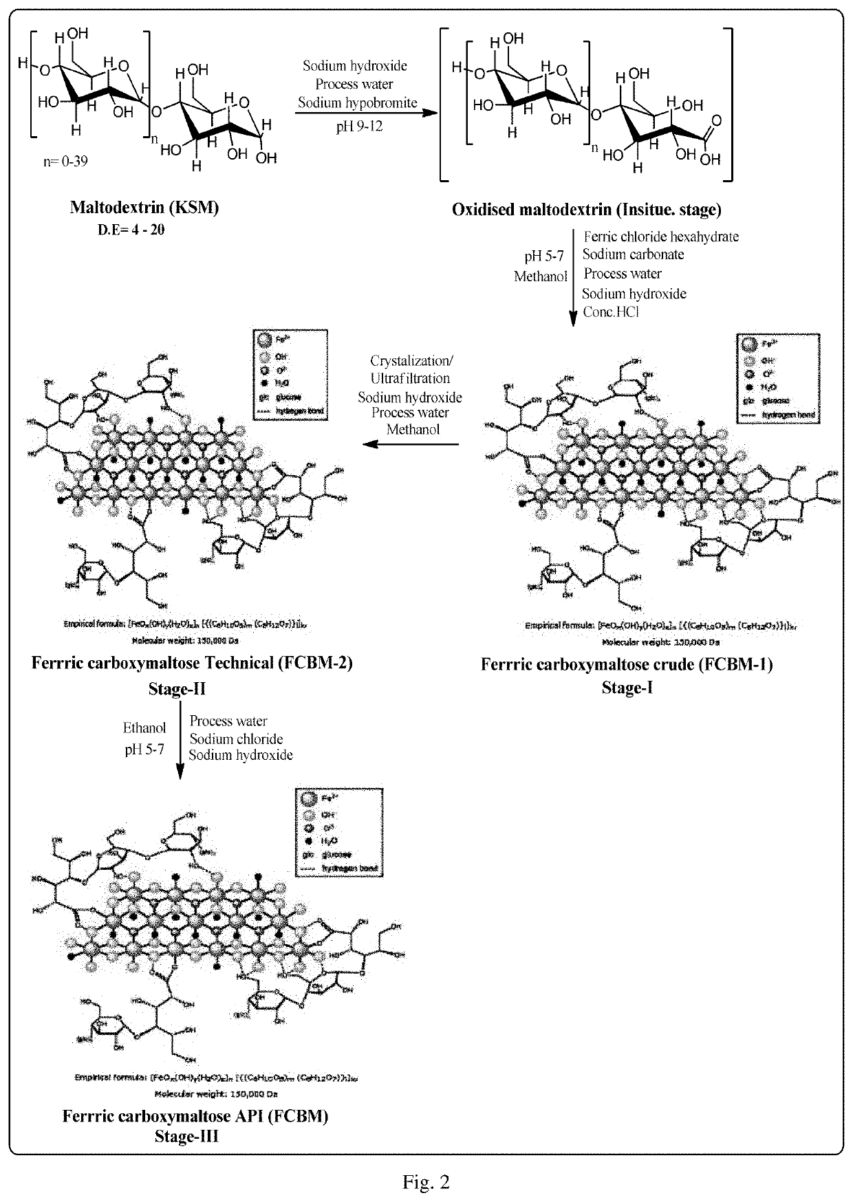 Purification Process of Ferric Carboxymaltose