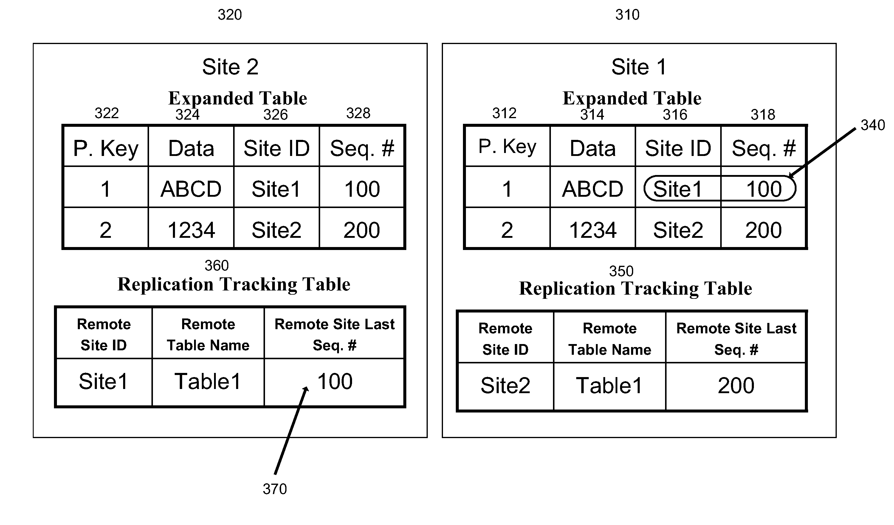 Data Replication Across Enterprise Boundaries