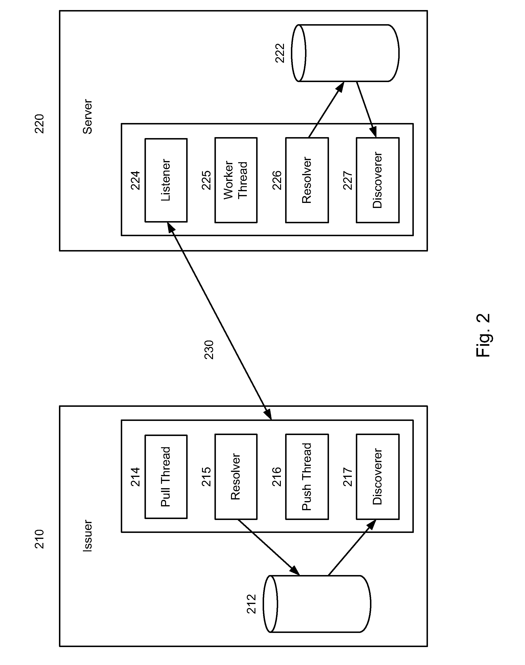 Data Replication Across Enterprise Boundaries