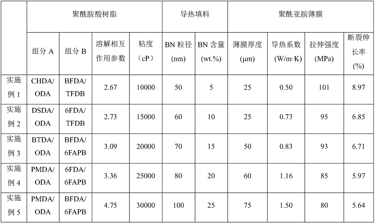 High thermal conductivity polyimide film and preparation method thereof