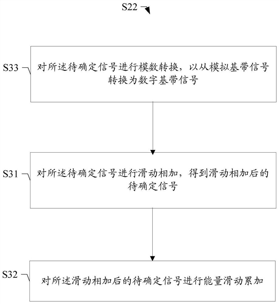 Method and device, storage medium and terminal for determining weak Wi-Fi signal