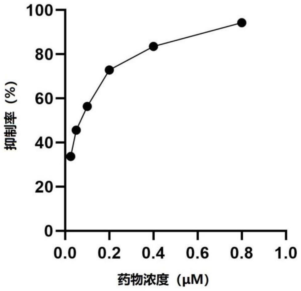 Application of fraxinone in preparation of medicine for treating or preventing herpes virus infection