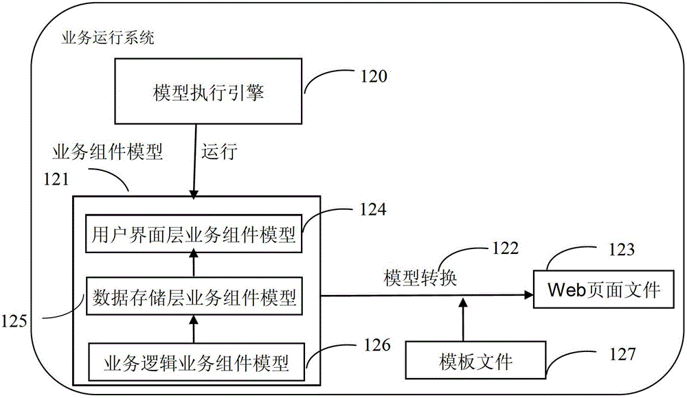 A Business Component Model for Developing Schemaless Document Database Applications