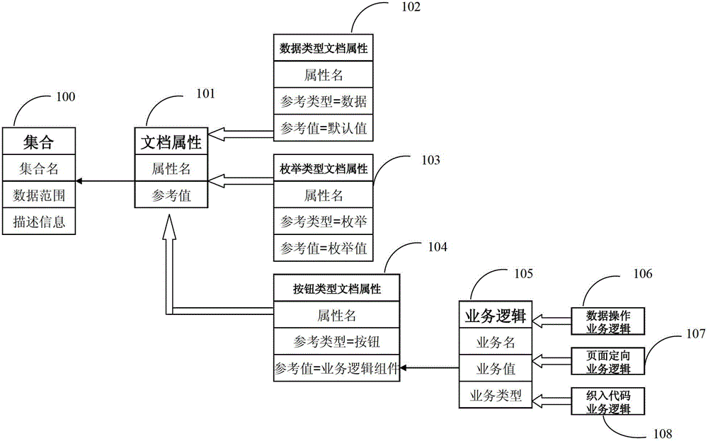 A Business Component Model for Developing Schemaless Document Database Applications