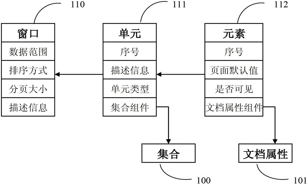 A Business Component Model for Developing Schemaless Document Database Applications