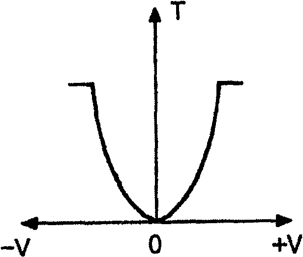 Driving method and device of ferroelectirc LCD and alignment method at applied electric field