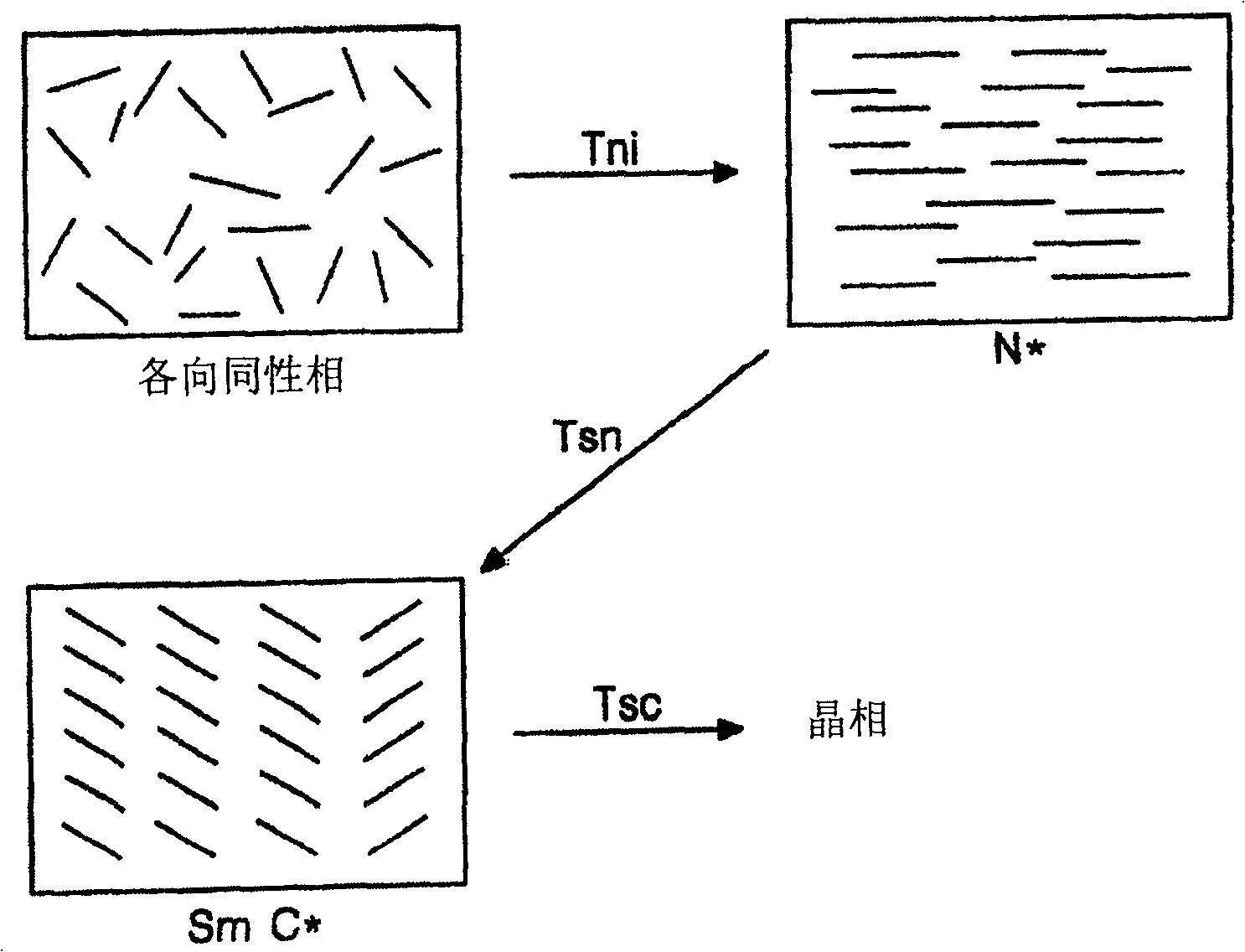 Driving method and device of ferroelectirc LCD and alignment method at applied electric field