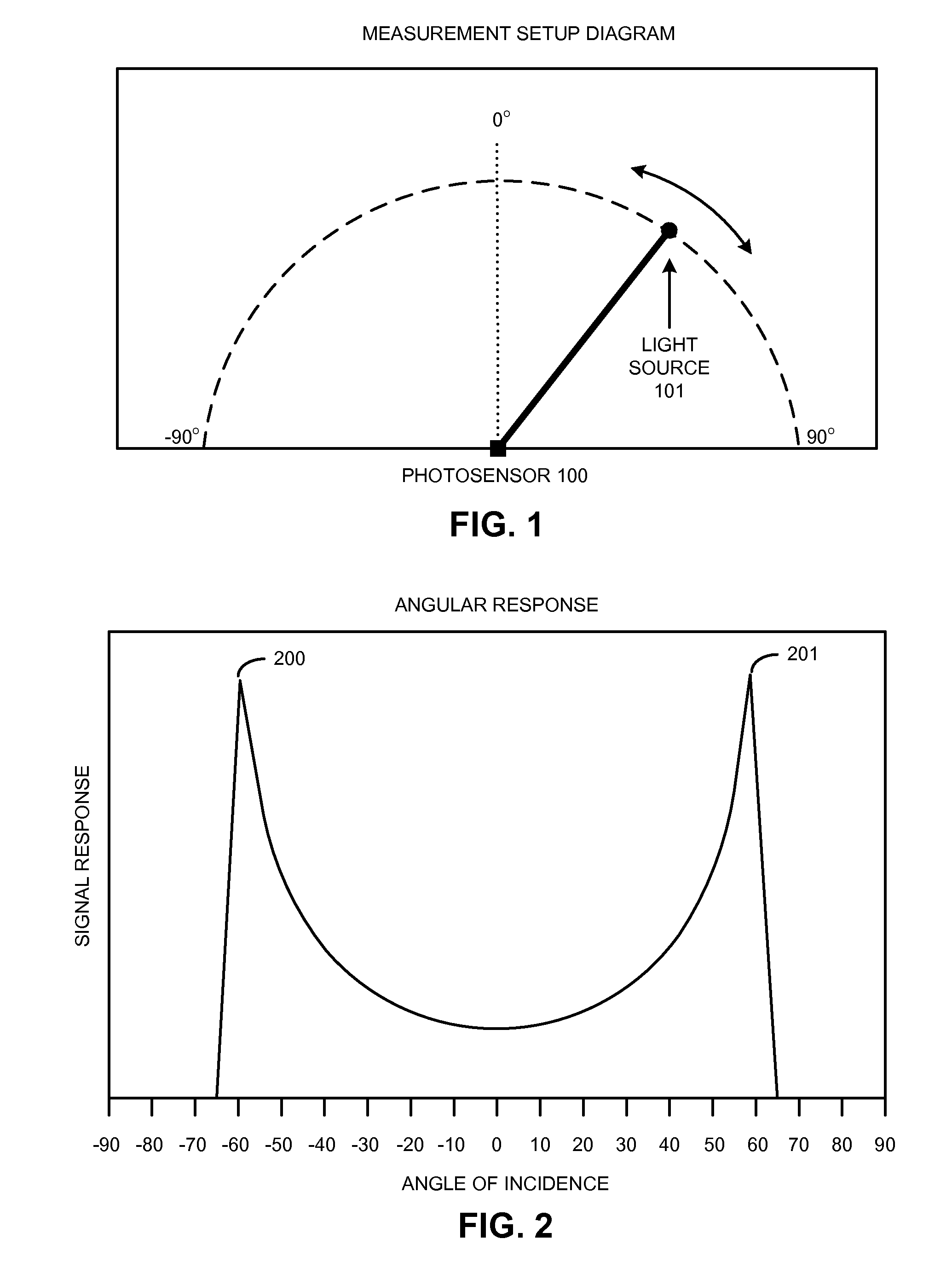 Photosensor with customizable angular-response characteristics