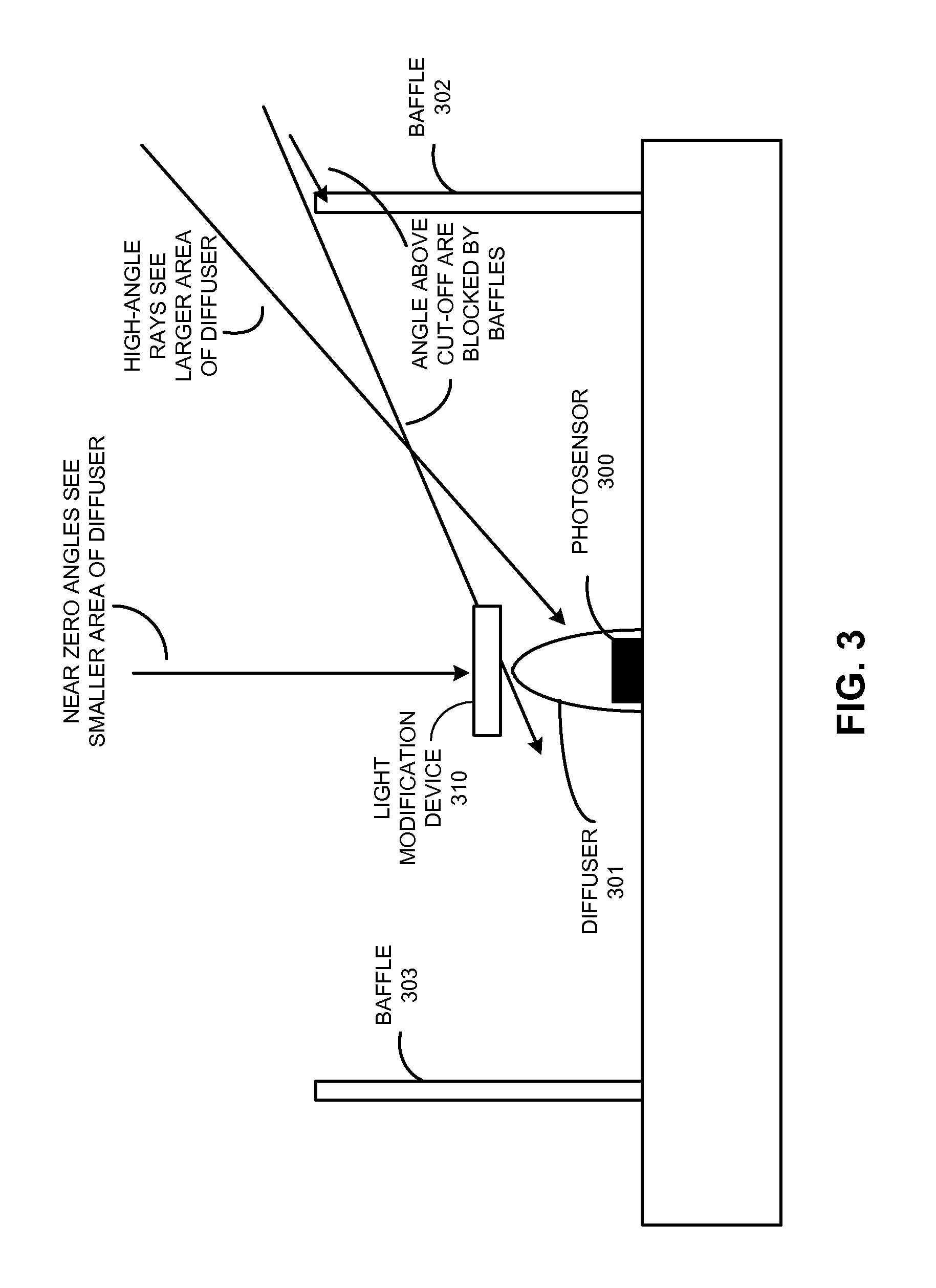 Photosensor with customizable angular-response characteristics