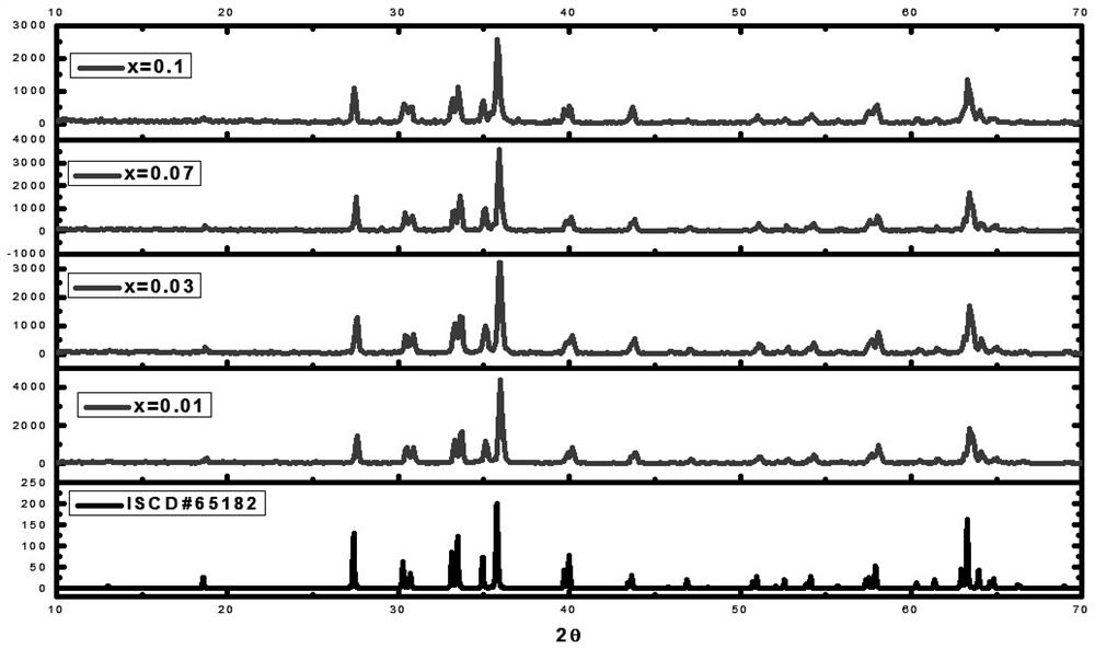 A kind of near-infrared fluorescent powder and its preparation method and application