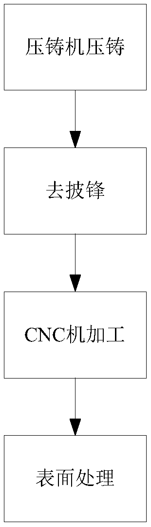 Automobile longitudinal beam machining method