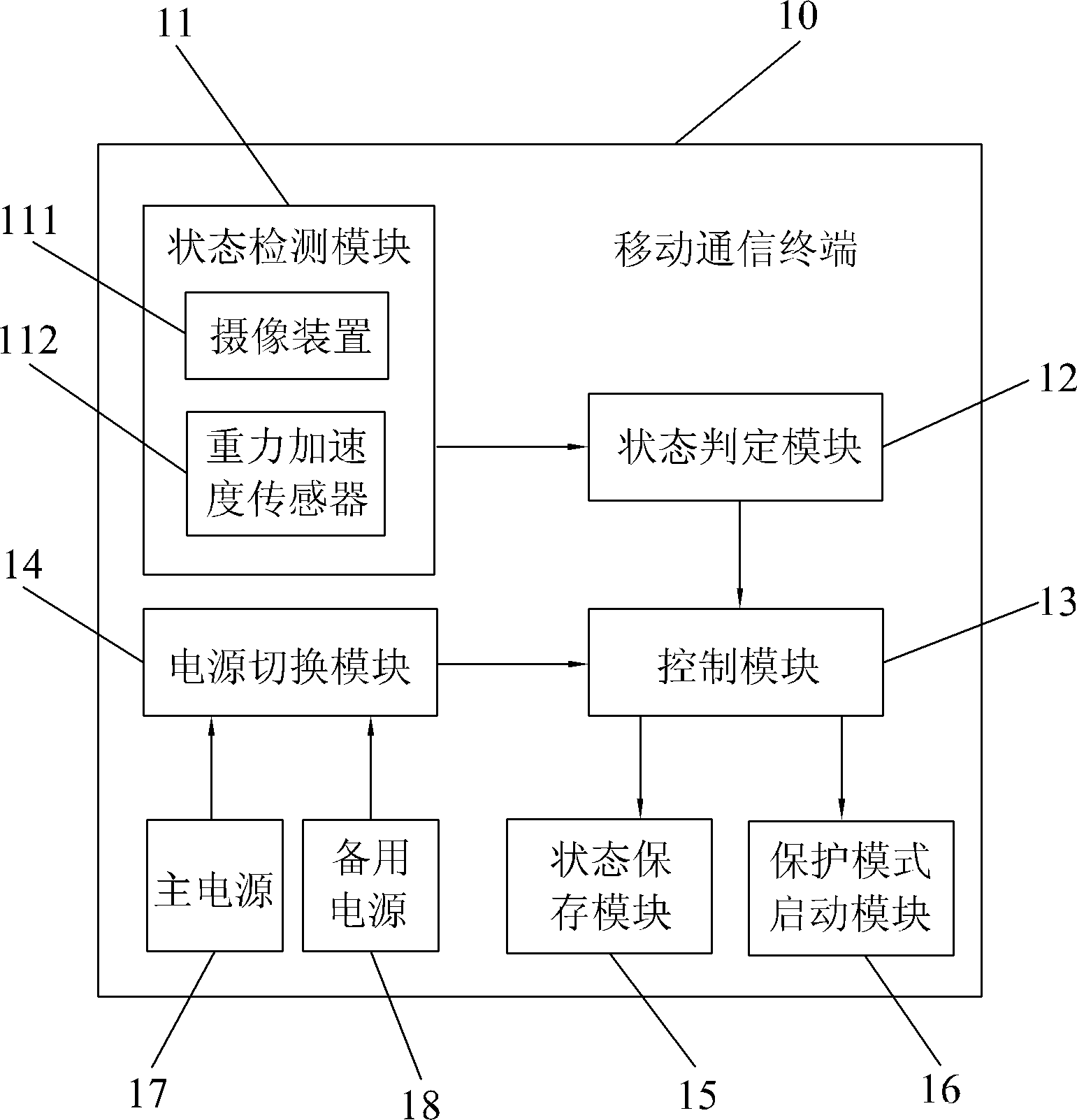 Mobile communication terminal and automatic dropping protection method thereof