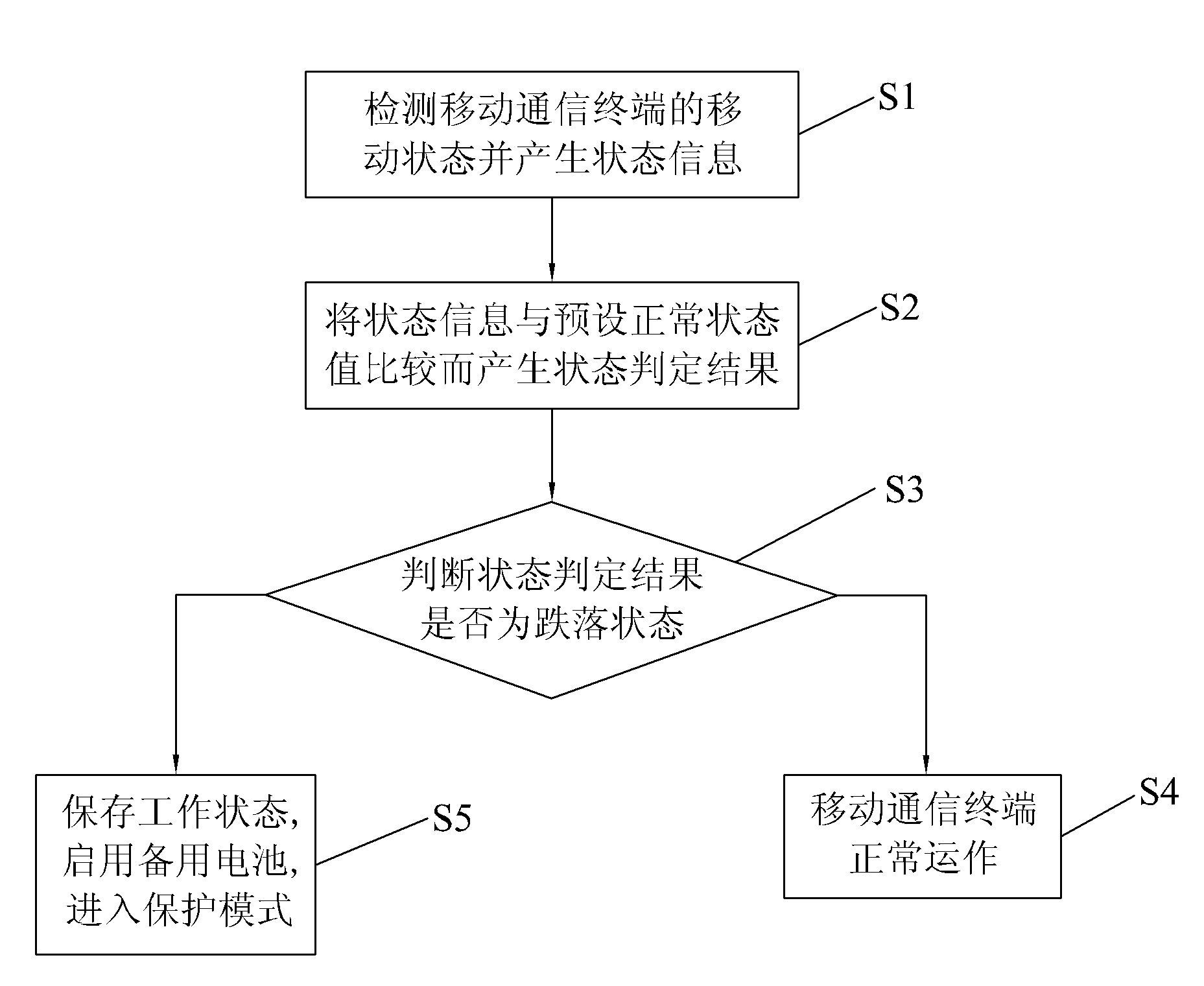 Mobile communication terminal and automatic dropping protection method thereof