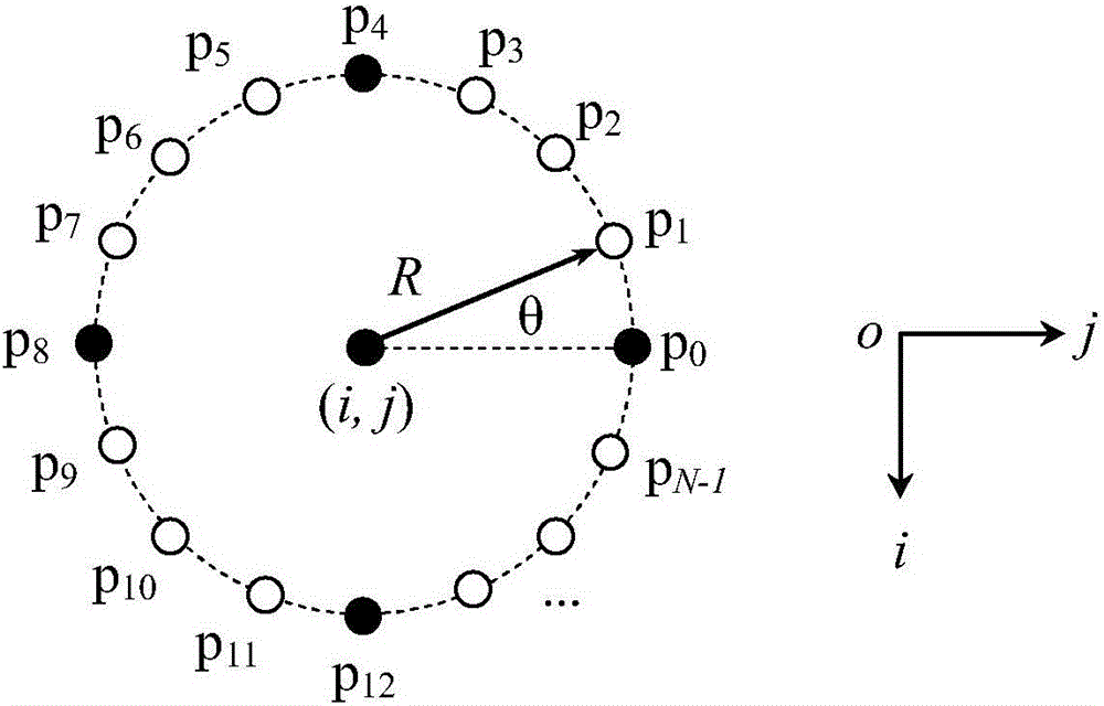 Local ternary pattern texture feature extraction method based on mean sampling