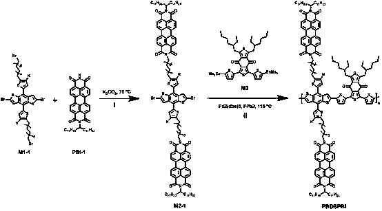 Preparation method and application of double-cable polymer