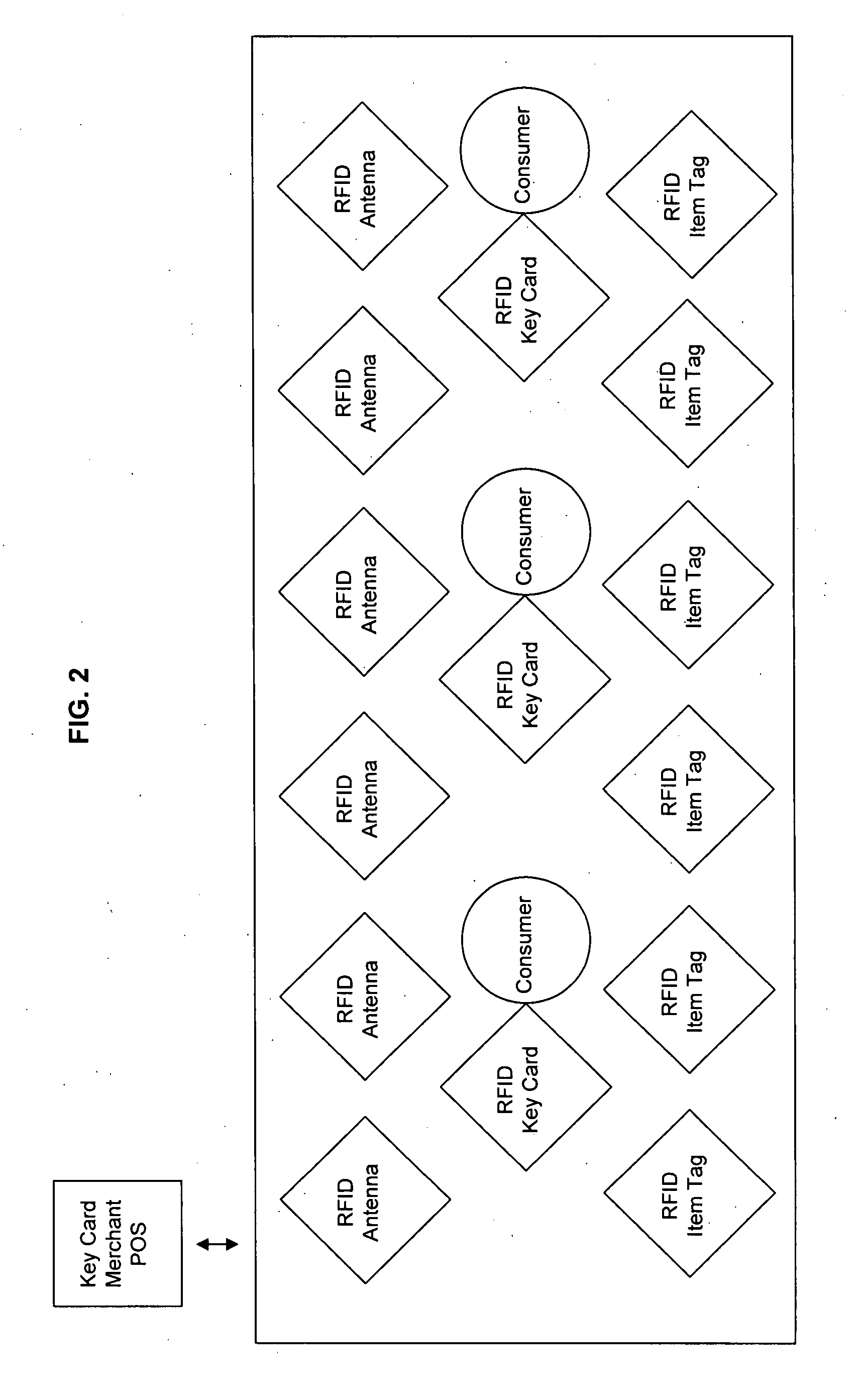 System and method of obtaining and using anonymous data