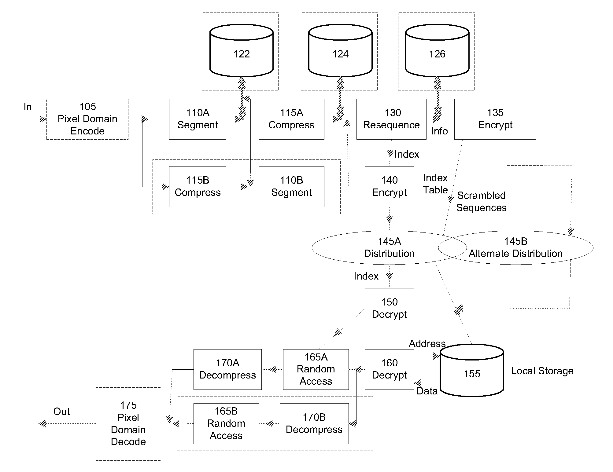 Secure information distribution system utilizing information segment scrambling