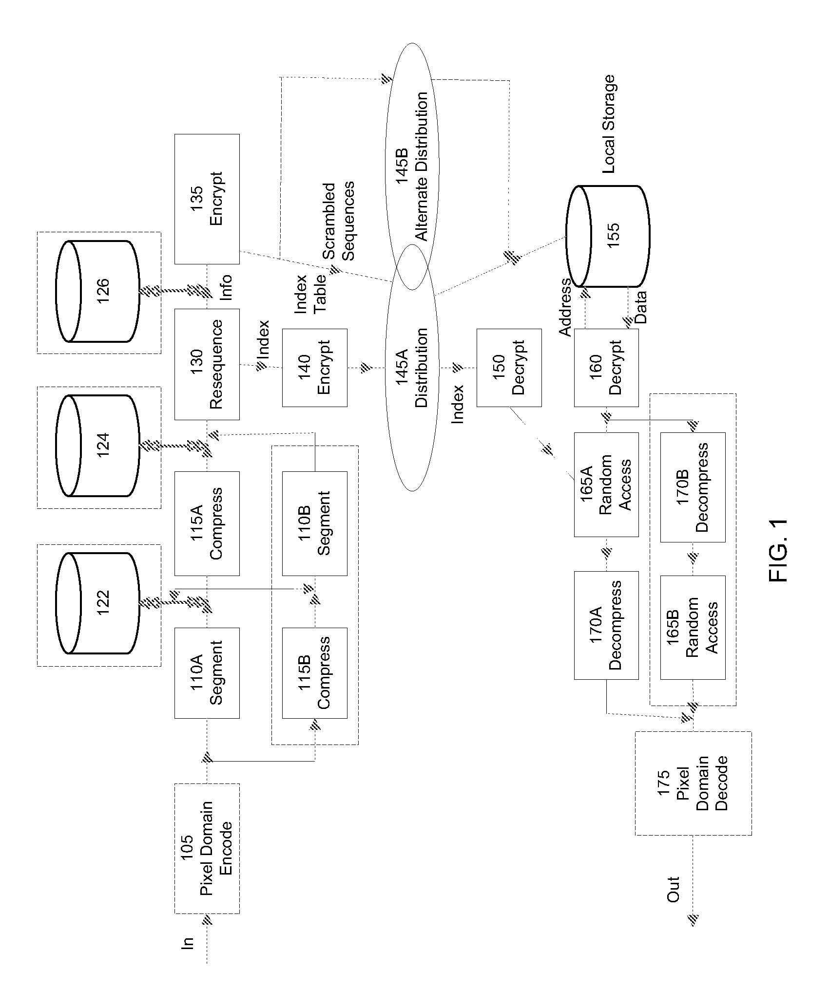 Secure information distribution system utilizing information segment scrambling