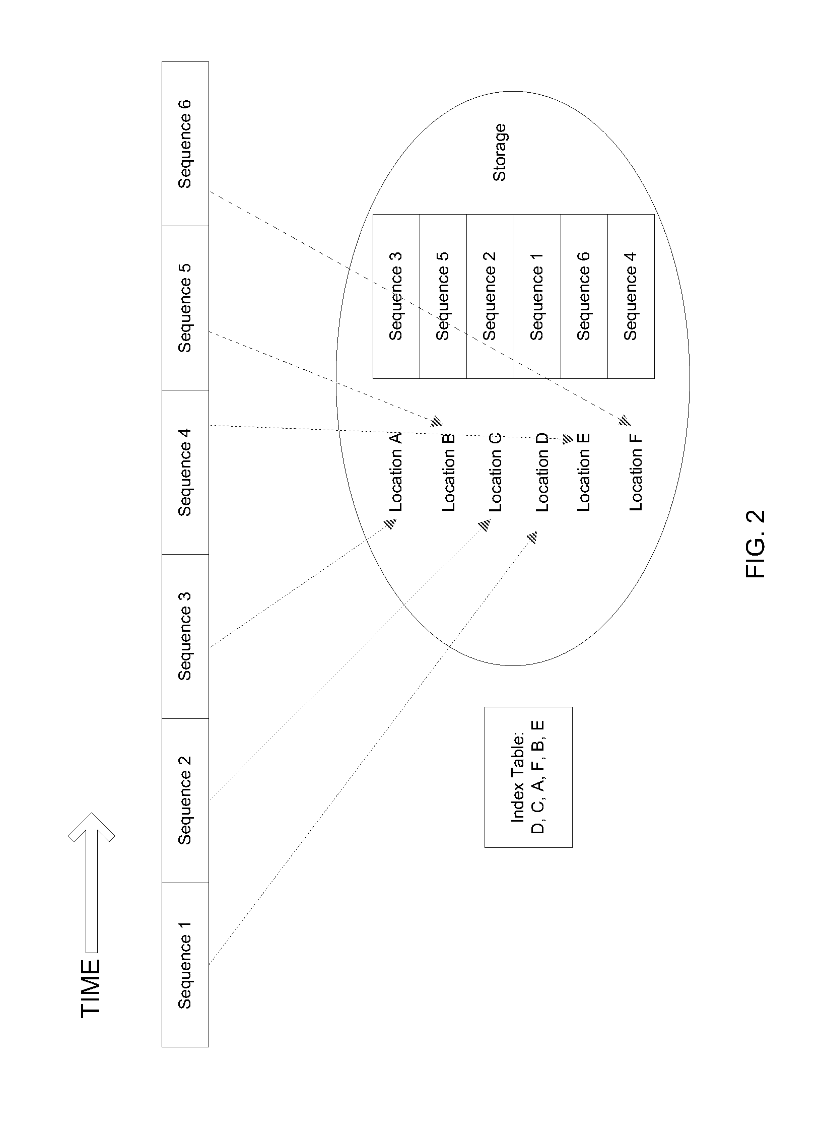 Secure information distribution system utilizing information segment scrambling