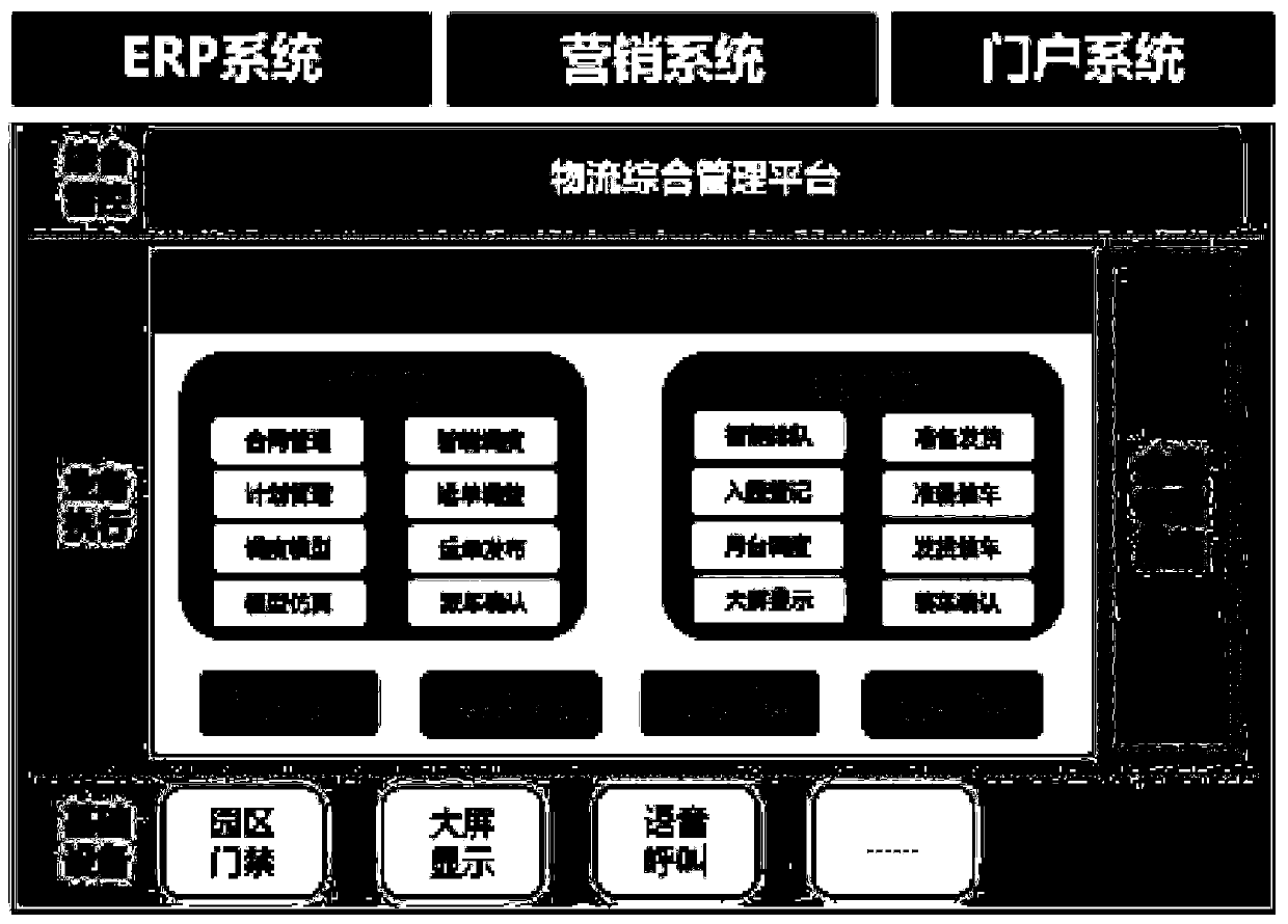 Intelligent scheduling method and system for industrial cigarette transportation