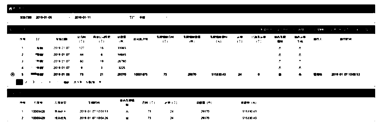 Intelligent scheduling method and system for industrial cigarette transportation