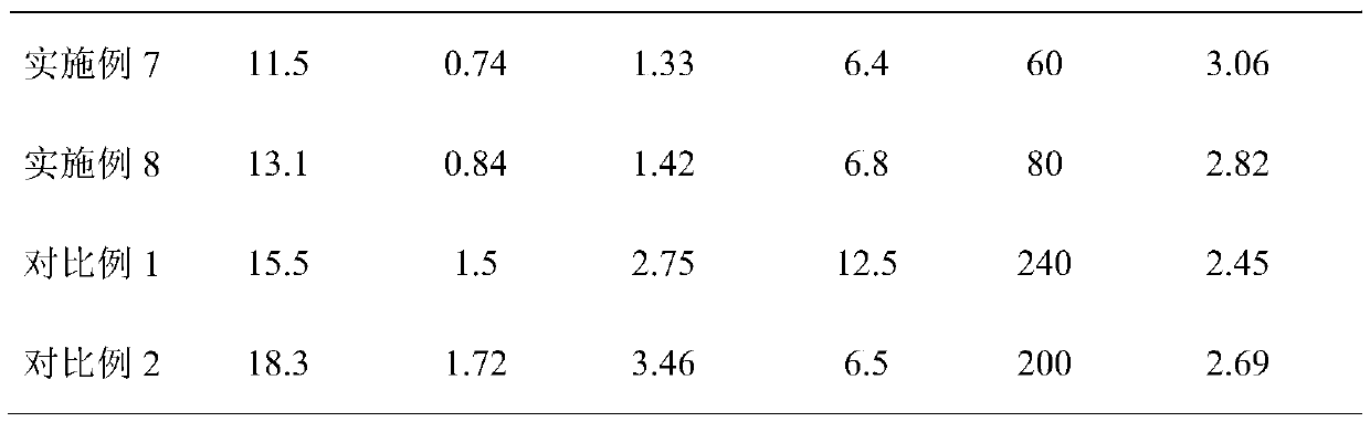 Composite microbial preparation for in-situ remediation of drain outlet of steel smelting port ditch