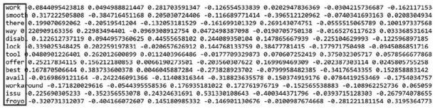 A method and device for determining the fidelity of mobile application description and authority based on deep learning