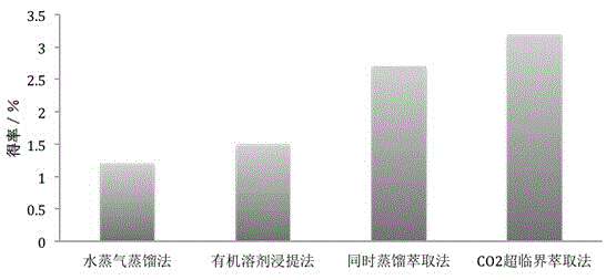 Method for extracting and preparing passion fruit flavor