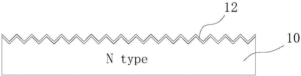 Passivation contact N-type solar cell and manufacturing method, component and system