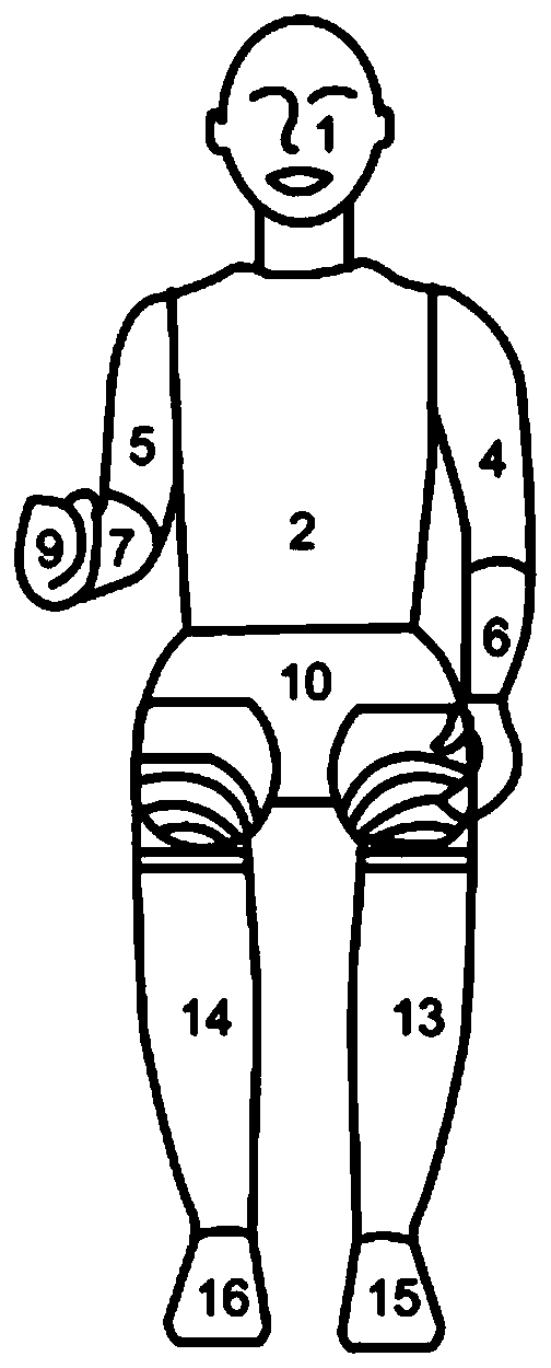 Thermal environment comfort evaluation method based on thermal manikin