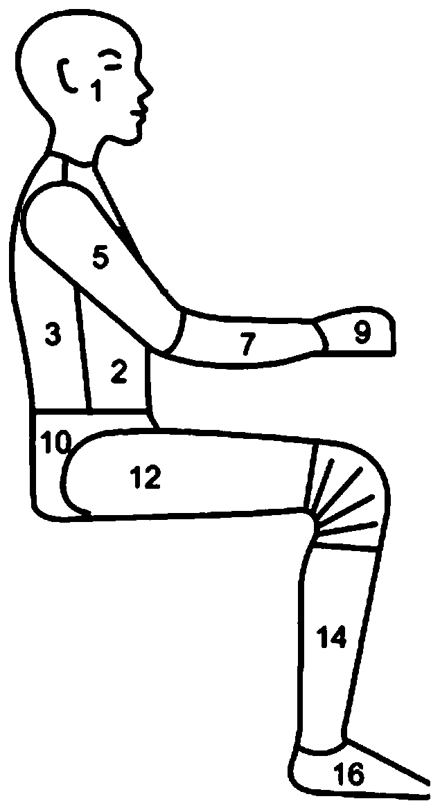 Thermal environment comfort evaluation method based on thermal manikin