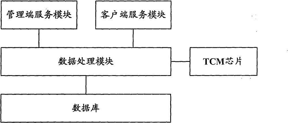 WEB server and data protection method thereof