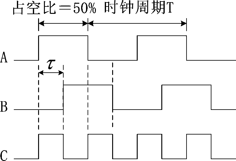 Circuit for accurately correcting duty ratio of clock signal