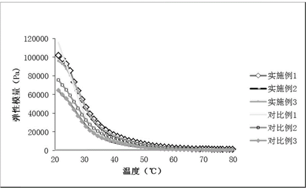 Lactobacillus rhamnosus, its application, cheese, and preparation method of cheese