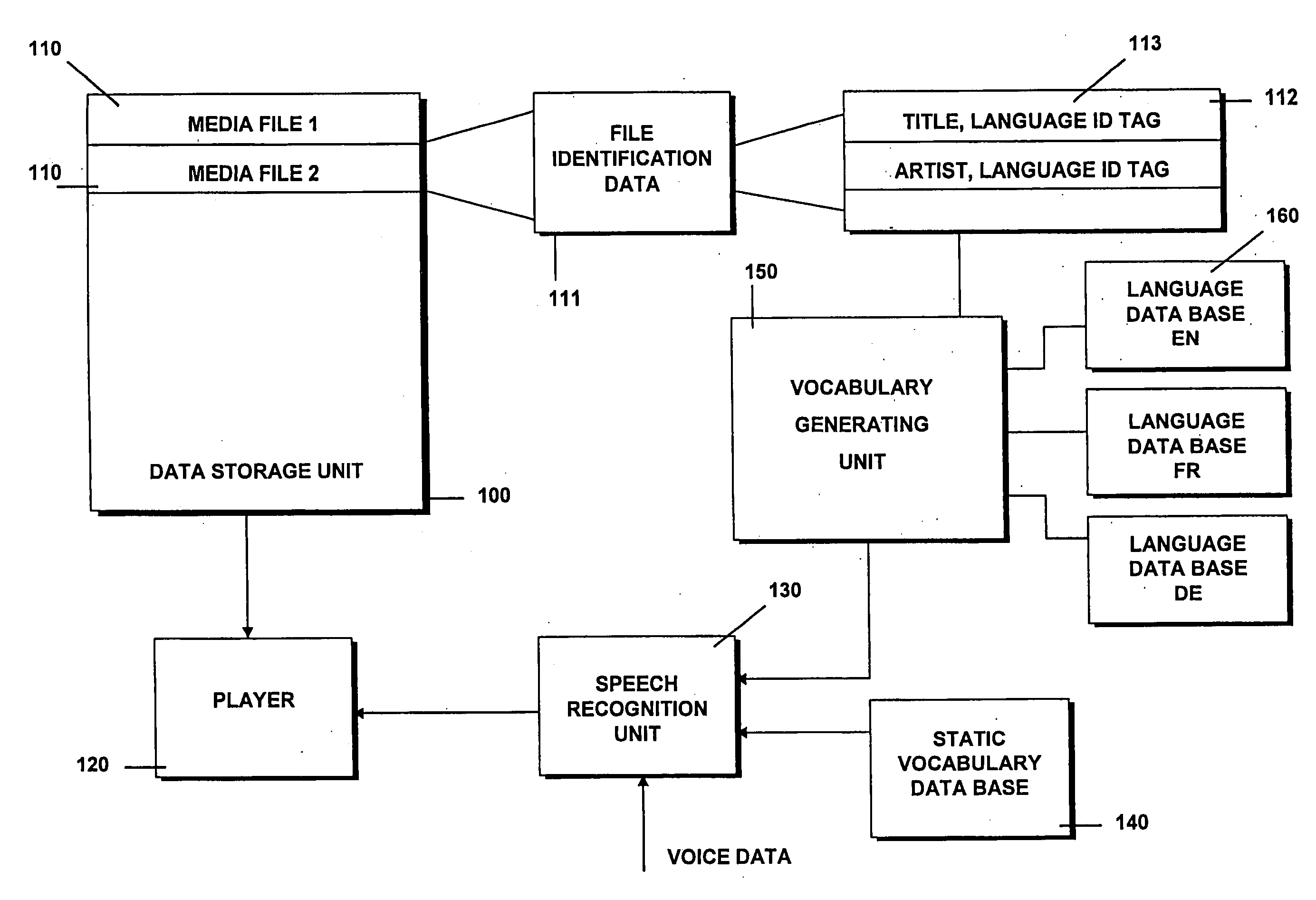 Voice-controlled data system