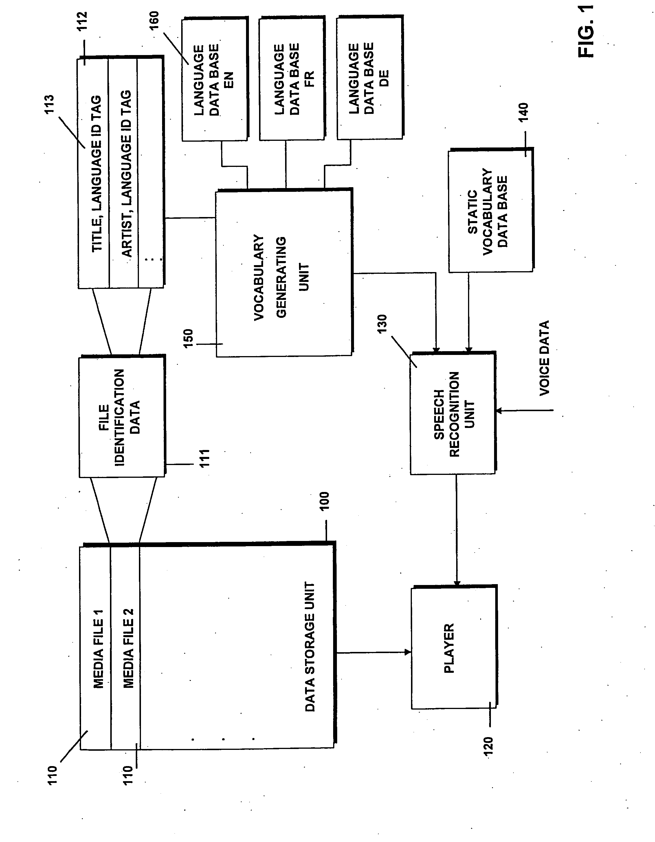 Voice-controlled data system