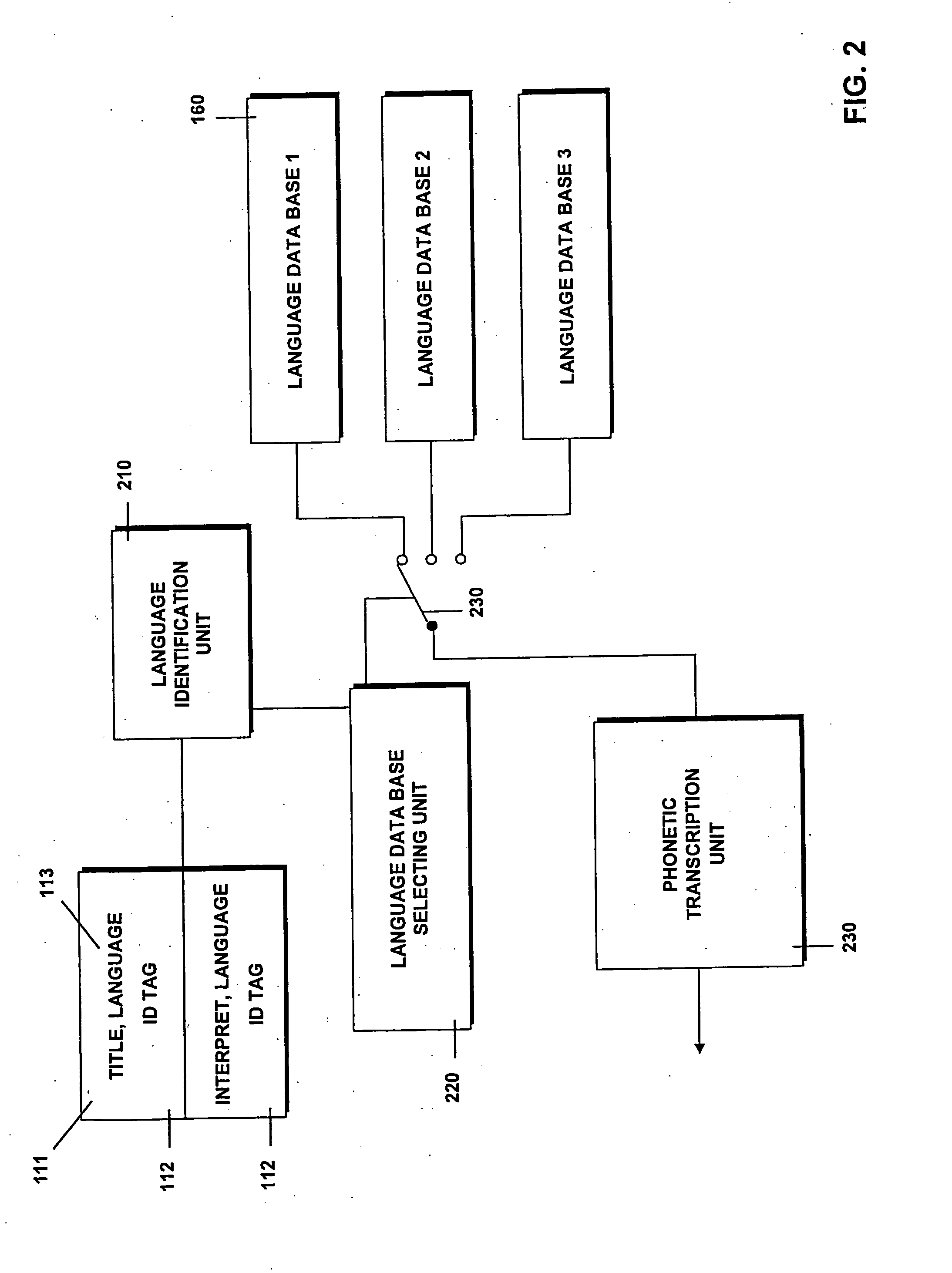 Voice-controlled data system